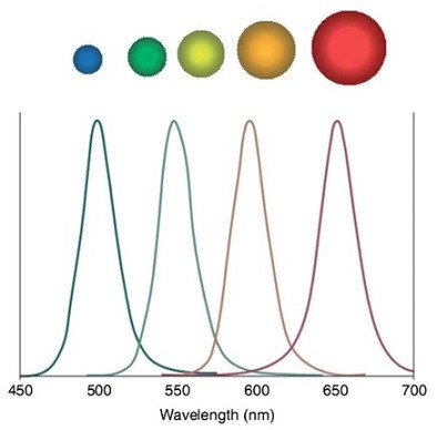 J. Mirzaei et al., Journal of materials Chemistry 22 (2012) 22350