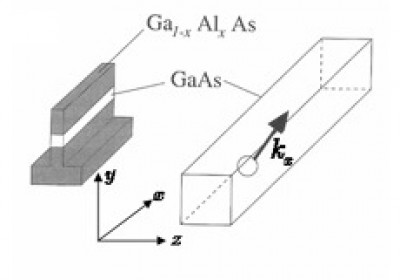 CD Yang et al., International Journal of Nonlinear Sciences and Numerical Simulation 11 (2010) 297