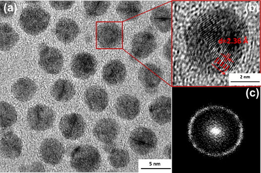 Zh. Yang et al., Colloids and Surfaces A 448 (2014) 107