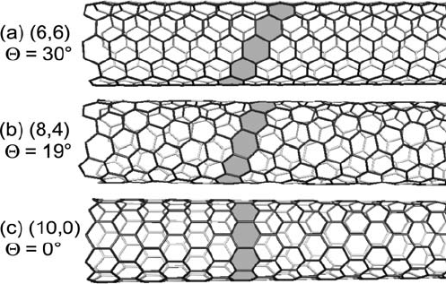 C. Thomsen and S. Reich, Raman Scattering in Carbon Nanotubes, Springer, Berlin (2006)