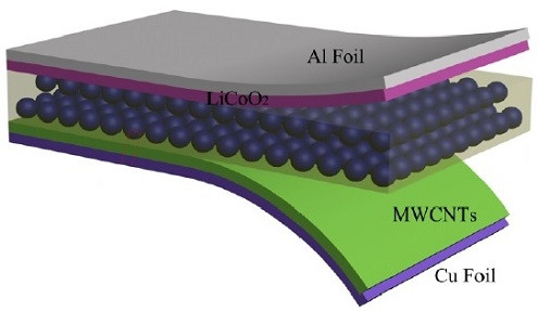 Y. Zhang et al., Nanotechnology 25 (2014) 105401