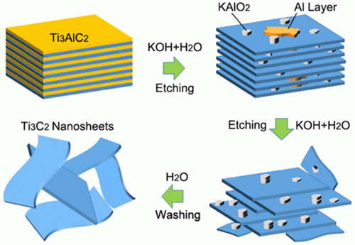 G. Li et al., Langmuir 33 (2017) 9000