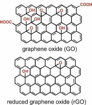 K. Tadyszak et al., Nanomaterials 8 (2018) 944