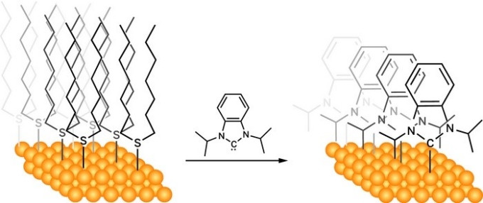 C. M. Crudden et al., Nature Chemistry 6 (2014) 409