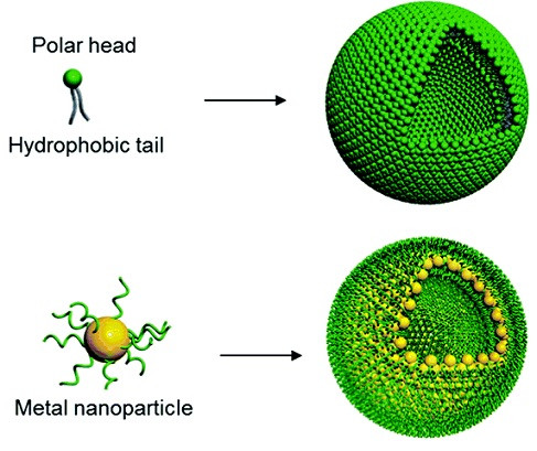 WD Jang et al., Journal of Materials Chemistry B 2 (2014) 2202