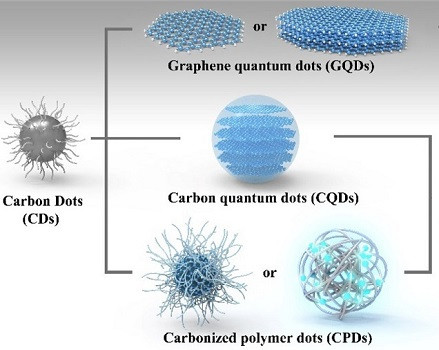 J. Liu et al., ACS Central Science 6 (2020) 2179