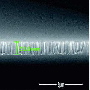 R. Li et al., RSC Adv., 5 (2015) 96483