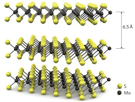 B. Radisavljevic et al., Nature Nanotechnology 6 (2011) 147