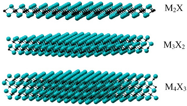 B. Anasori et al., Nature Reviews Materials 2 (2017) 16098