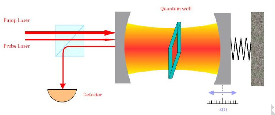 L. D. Wang et al., Physica E: Low-dimensional Systems and Nanostructures 89 (2017) 134