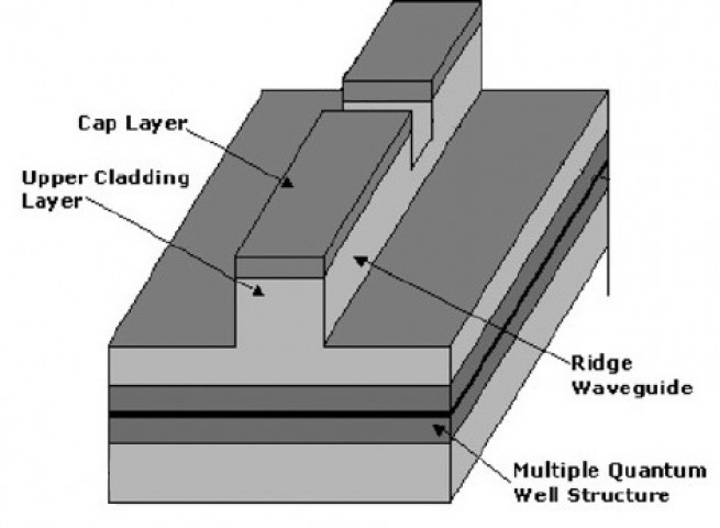 C. Herbert et al.,  IET Optoelectronics 3 (2009) 1