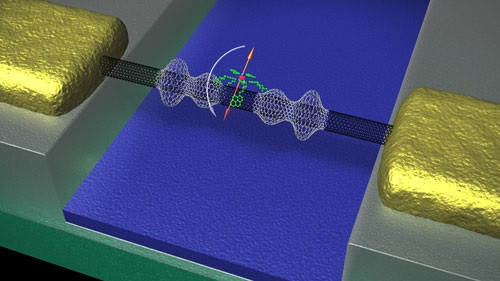 M. Ganzhorn et al., Nature Nanotechnology 8 (2013) 165