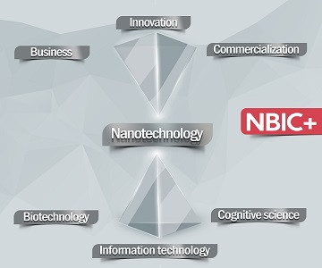 NBIC+