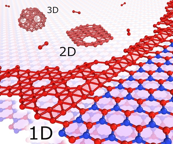 A study by Rice University materials scientists shows it may be possible to grow borophene - 2D boron - in a way that allows for easy separation from a substrate