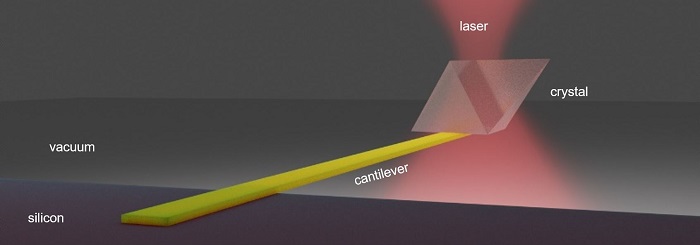 UW researchers used an infrared laser to cool a solid semiconductor material