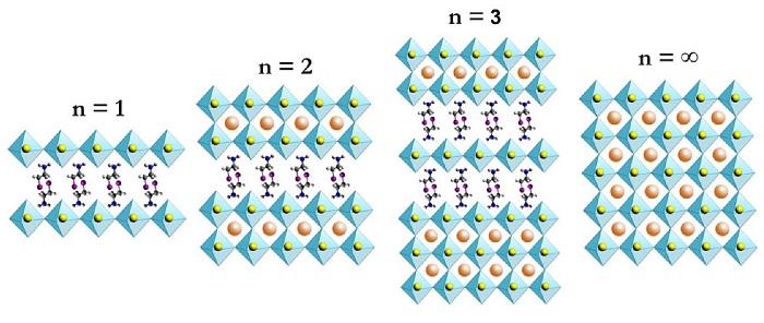 Schematic illustration of 2D perovskites