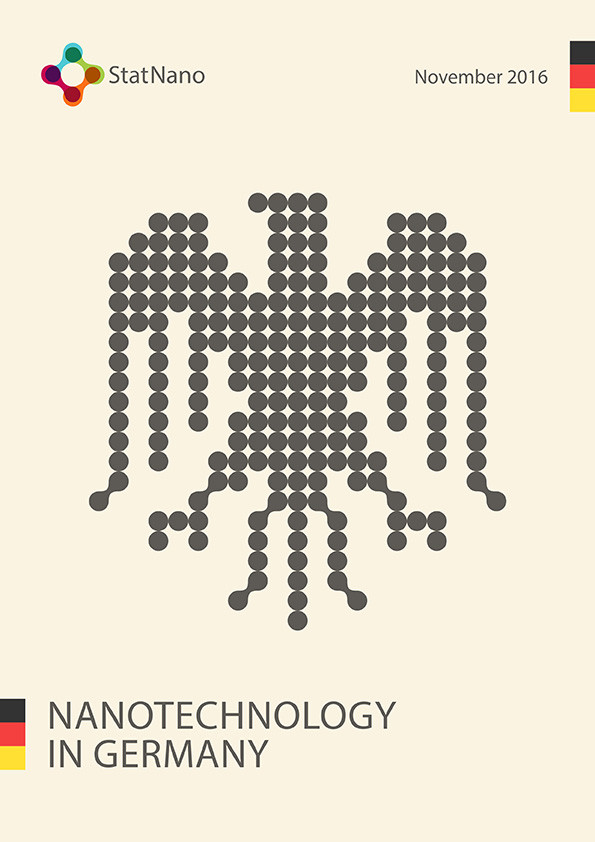 Nanotechnology in Germany